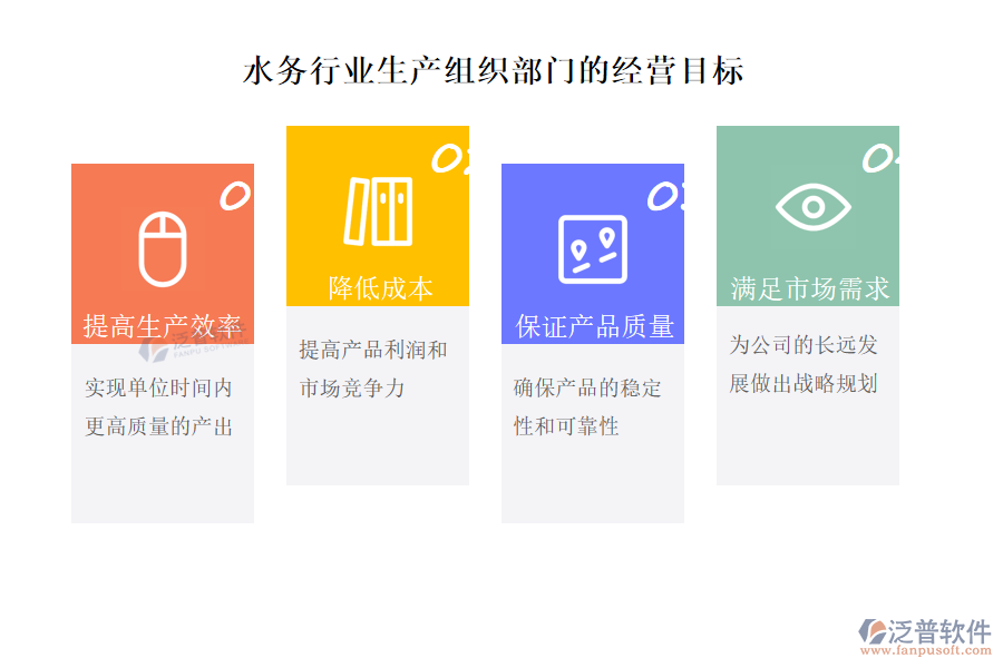 水務行業(yè)生產(chǎn)組織部門經(jīng)營目標