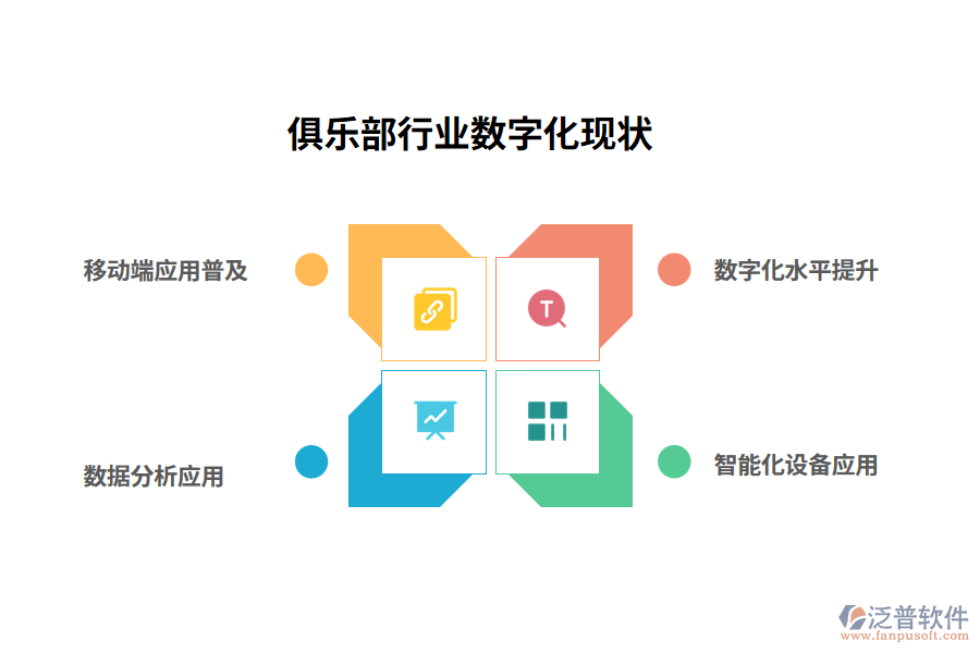 俱樂部行業(yè)數字化現狀