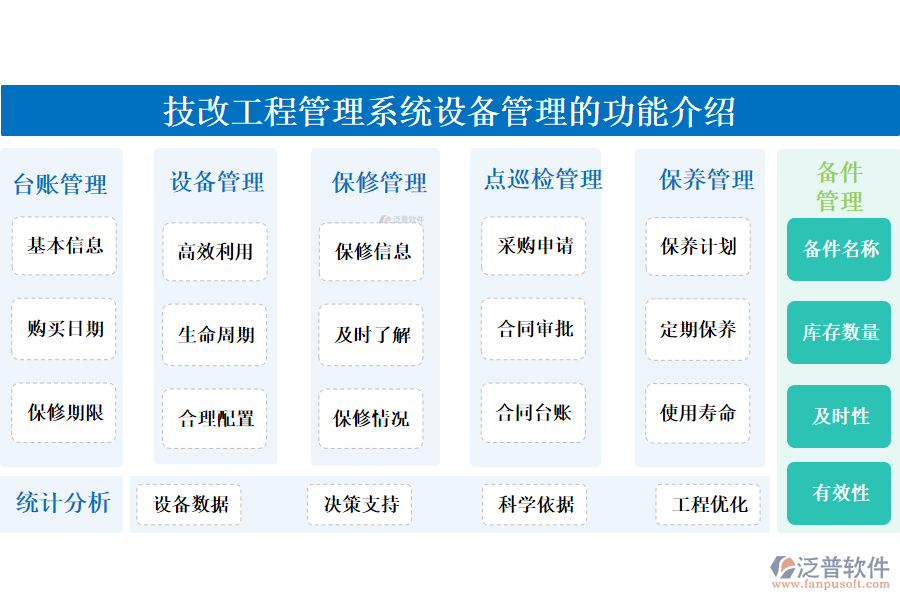 一、技改工程管理系統(tǒng)設(shè)備管理的功能介紹 