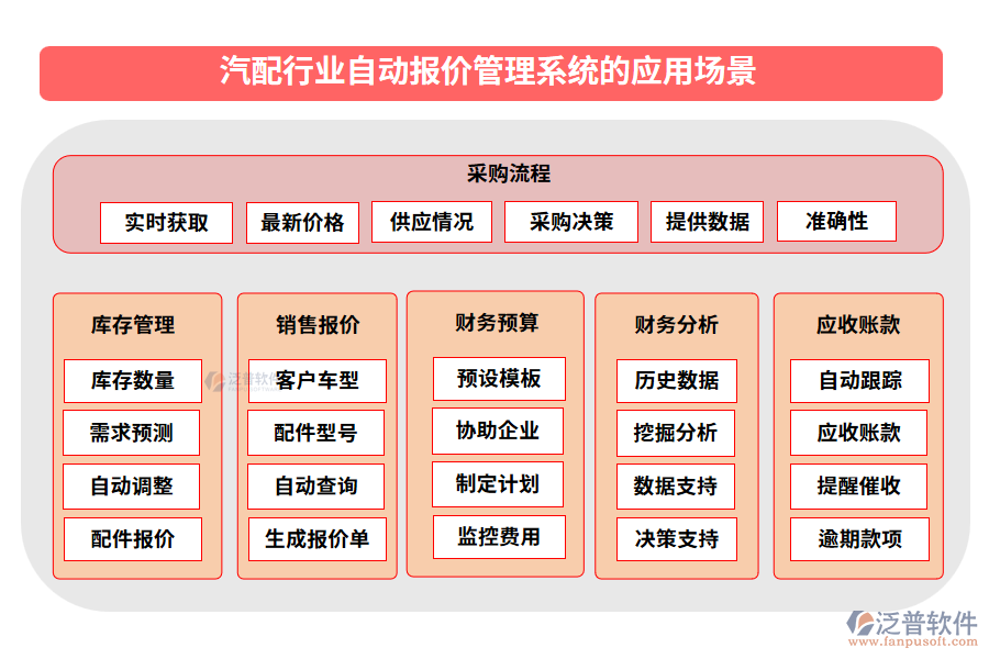 汽配行業(yè)自動報價管理系統(tǒng)的應用場景
