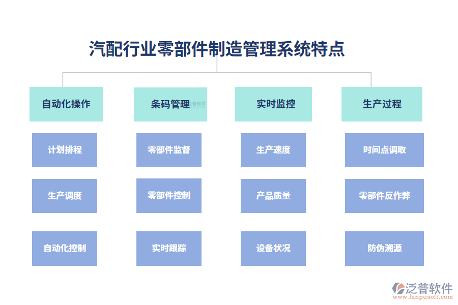 四、汽配行業(yè)零部件制造管理系統(tǒng)特點(diǎn)