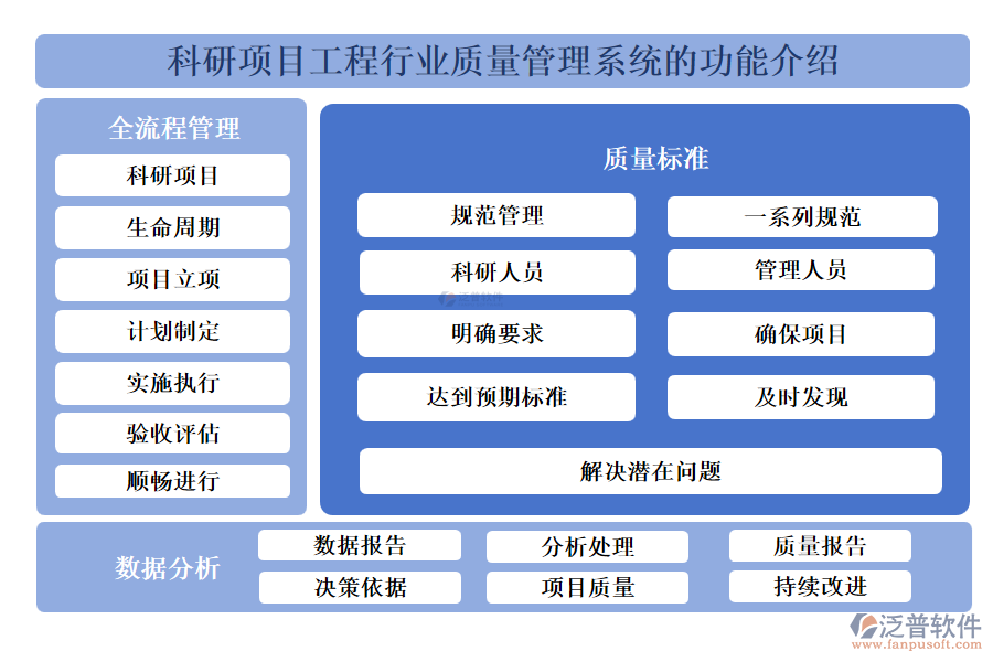 科研項目工程行業(yè)質量管理系統(tǒng)的功能介紹