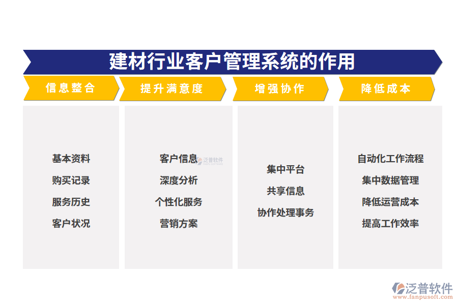二、建材行業(yè)客戶管理系統(tǒng)的作用