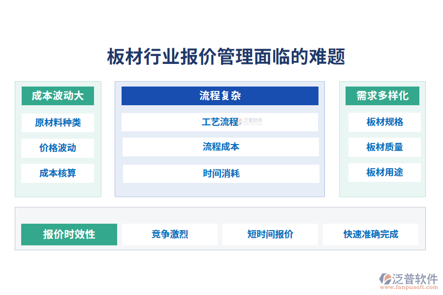 一、板材行業(yè)報價管理面臨的難題