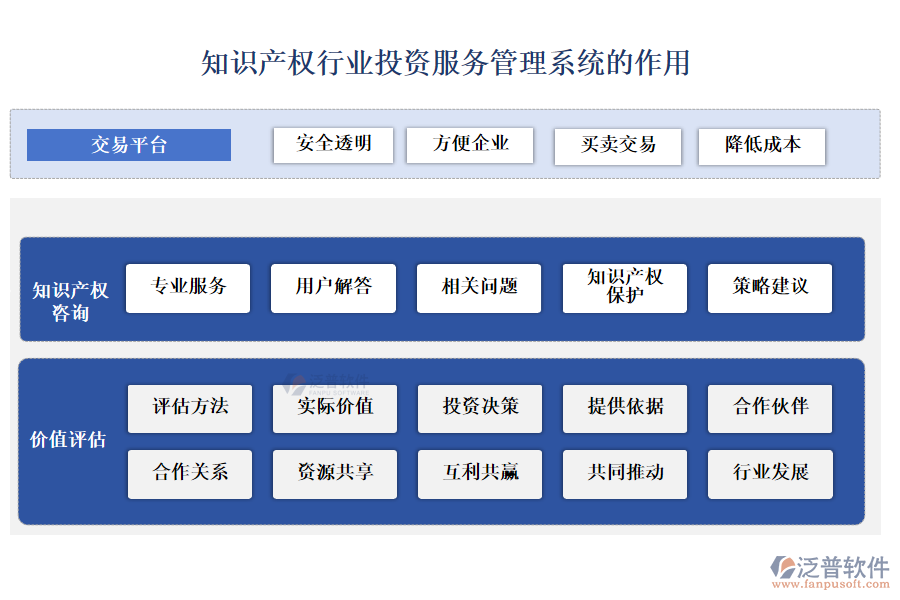 知識產權行業(yè)投資服務管理系統(tǒng)的作用