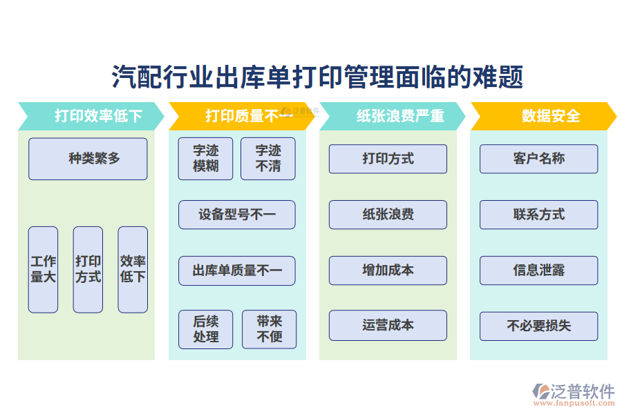 　一、汽配行業(yè)出庫單打印管理面臨的難題