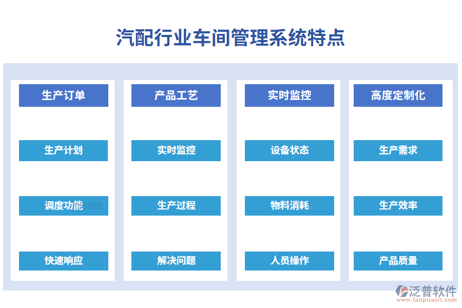 四、汽配行業(yè)車間管理系統(tǒng)特點(diǎn)