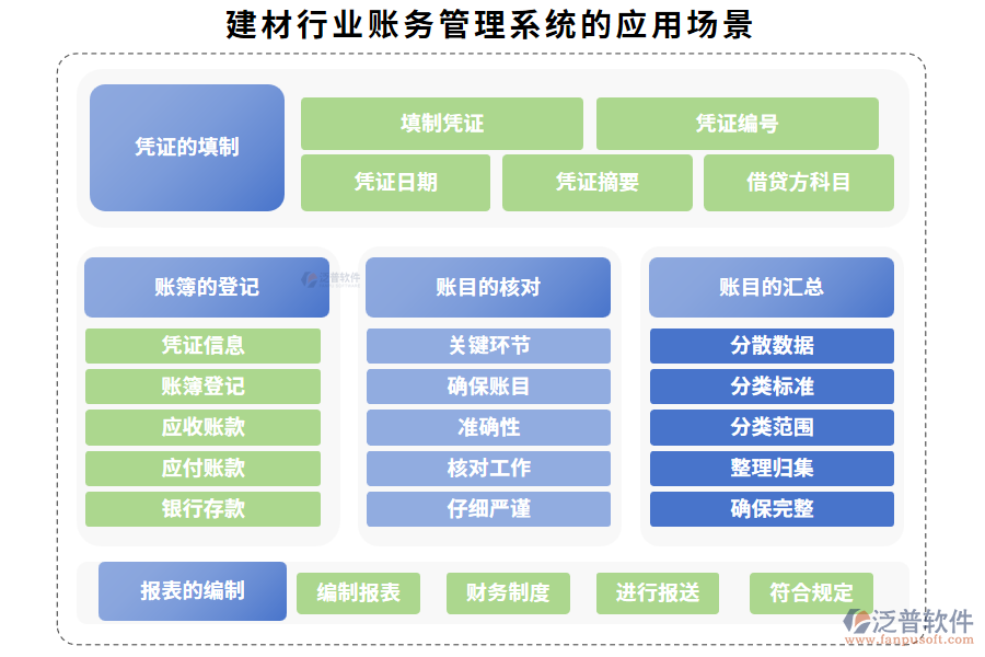 建材行業(yè)賬務管理系統(tǒng)的應用場景