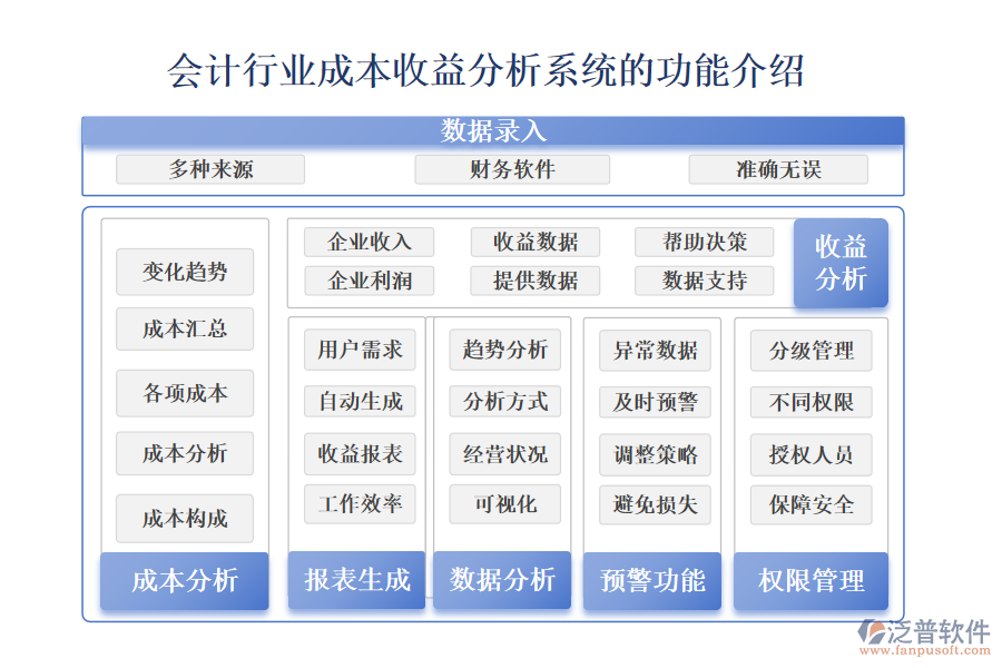 　一、會(huì)計(jì)行業(yè)成本收益分析系統(tǒng)的功能介紹 