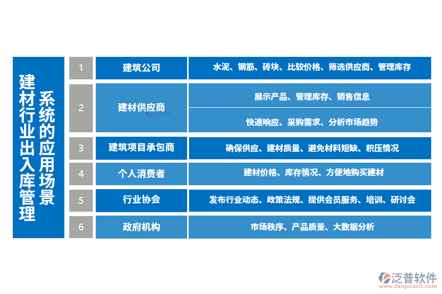 二、建材行業(yè)出入庫(kù)管理系統(tǒng)的應(yīng)用場(chǎng)景