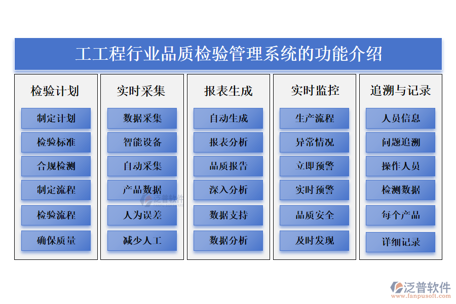 一、輕工工程行業(yè)品質(zhì)檢驗管理系統(tǒng)的功能介紹 