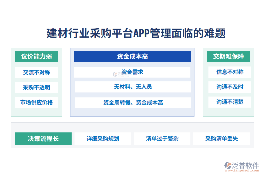 一、建材行業(yè)采購平臺(tái)APP管理面臨的難題