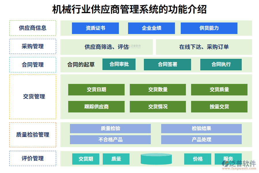 　一、機械行業(yè)供應(yīng)商管理系統(tǒng)的功能介紹