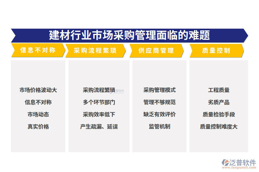 一、建材行業(yè)市場(chǎng)采購(gòu)管理面臨的難題