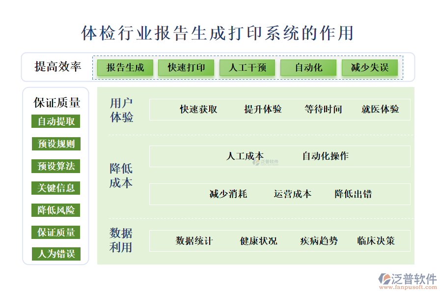 二、體檢行業(yè)報(bào)告生成打印系統(tǒng)的作用 