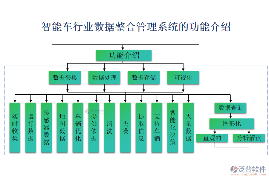 智能車(chē)行業(yè)數(shù)據(jù)整合管理系統(tǒng)的功能介紹