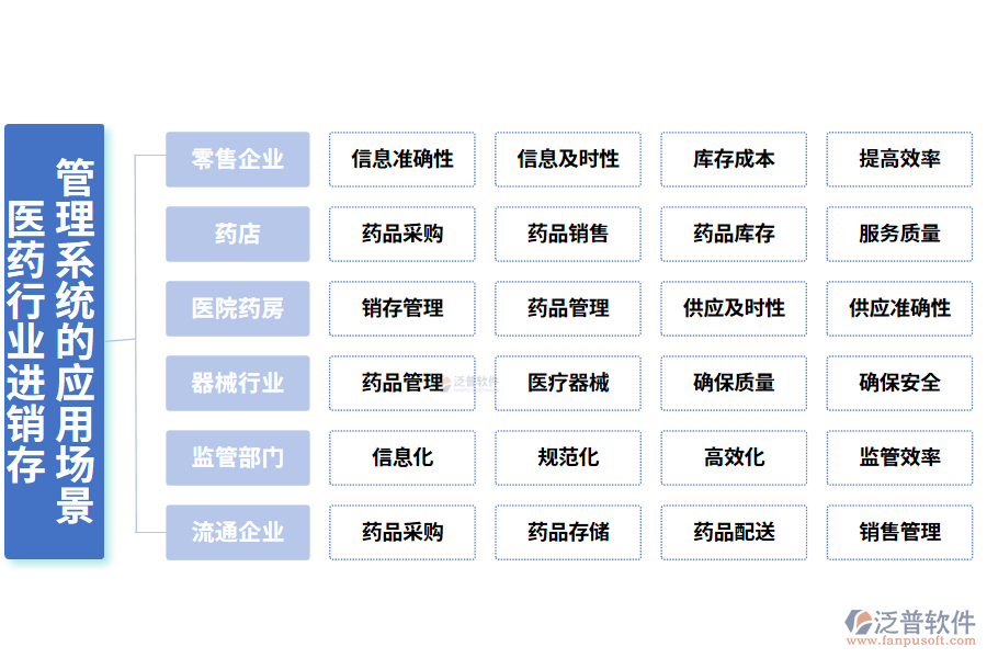二、醫(yī)藥行業(yè)進銷存管理系統(tǒng)的應(yīng)用場景