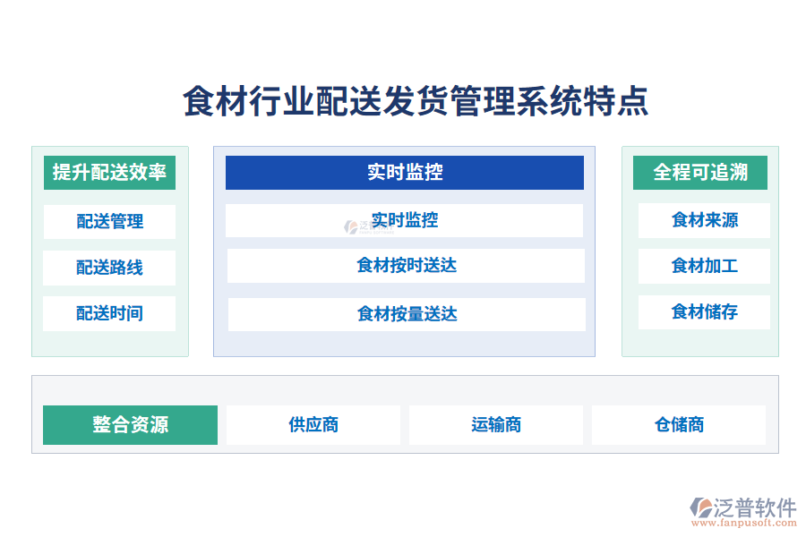 四、食材行業(yè)配送發(fā)貨管理系統(tǒng)特點(diǎn)