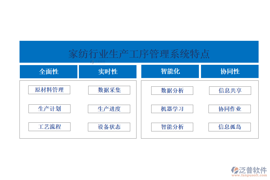 四、家紡行業(yè)生產(chǎn)工序管理系統(tǒng)特點