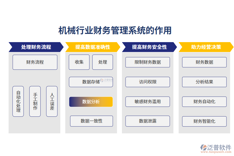 　二、機(jī)械行業(yè)財務(wù)管理系統(tǒng)的作用