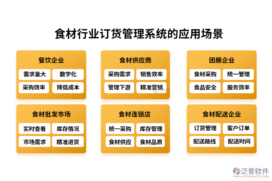 二、食材行業(yè)訂貨管理系統(tǒng)的應(yīng)用場(chǎng)景