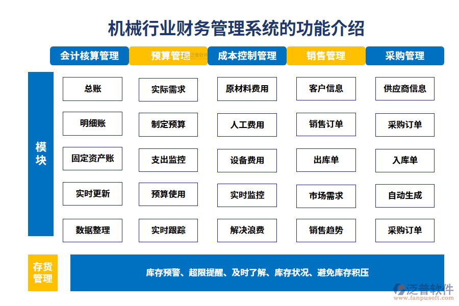 一、機(jī)械行業(yè)財務(wù)管理系統(tǒng)的功能介紹