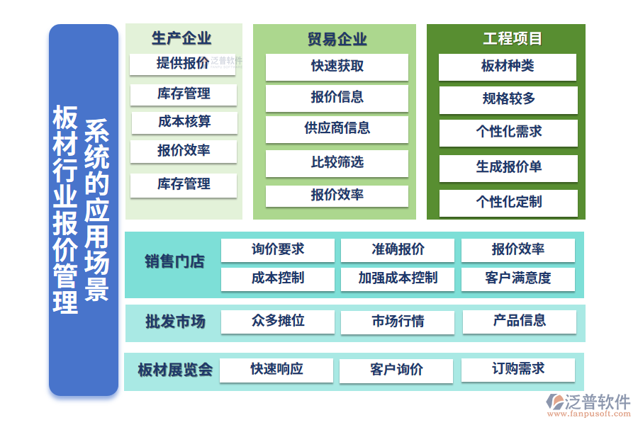 二、板材行業(yè)報價管理系統(tǒng)的應用場景