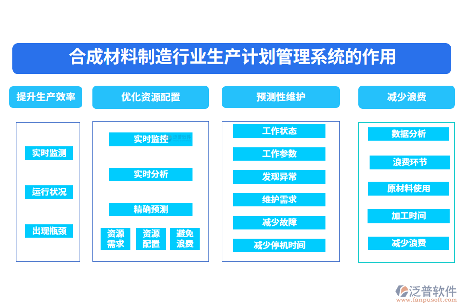 　二、合成材料制造行業(yè)生產(chǎn)計劃管理系統(tǒng)的作用