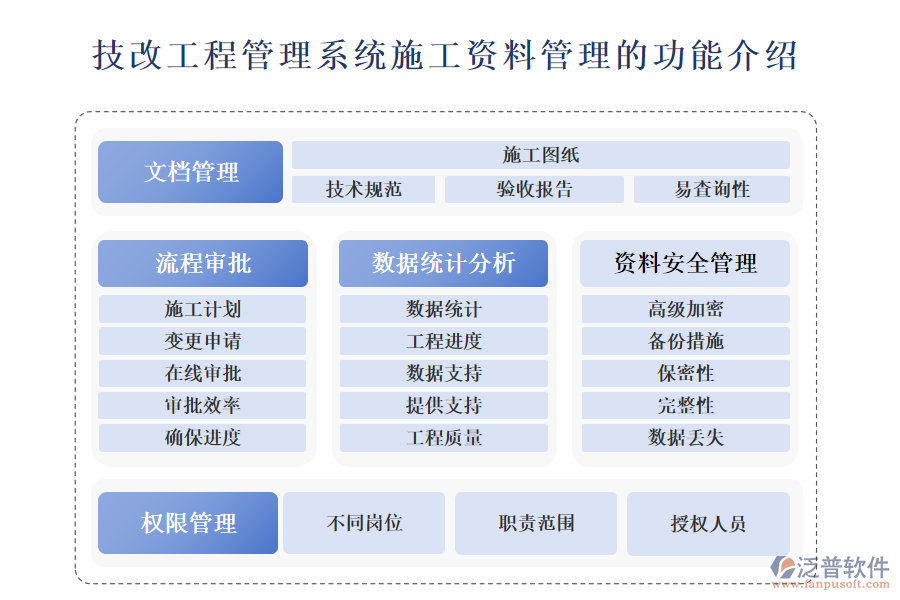 　一、技改工程管理系統(tǒng)施工資料管理的功能介紹 