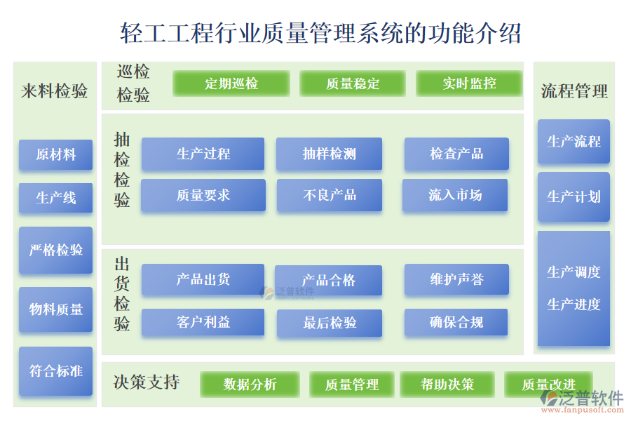 一、輕工工程行業(yè)質(zhì)量管理系統(tǒng)的功能介紹 