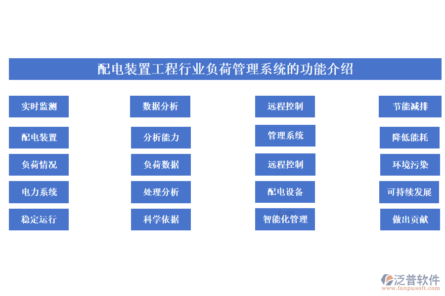 配電裝置工程行業(yè)負荷管理系統的功能介紹