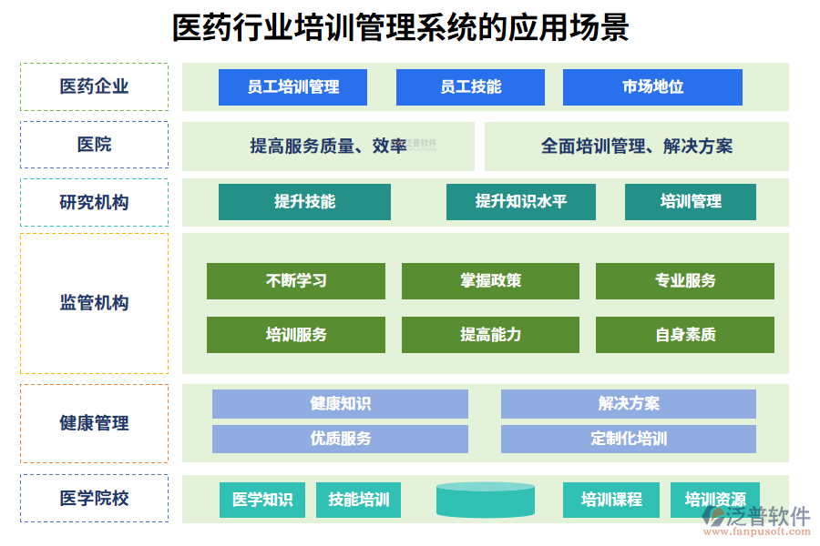 二、醫(yī)藥行業(yè)培訓(xùn)管理系統(tǒng)的應(yīng)用場景