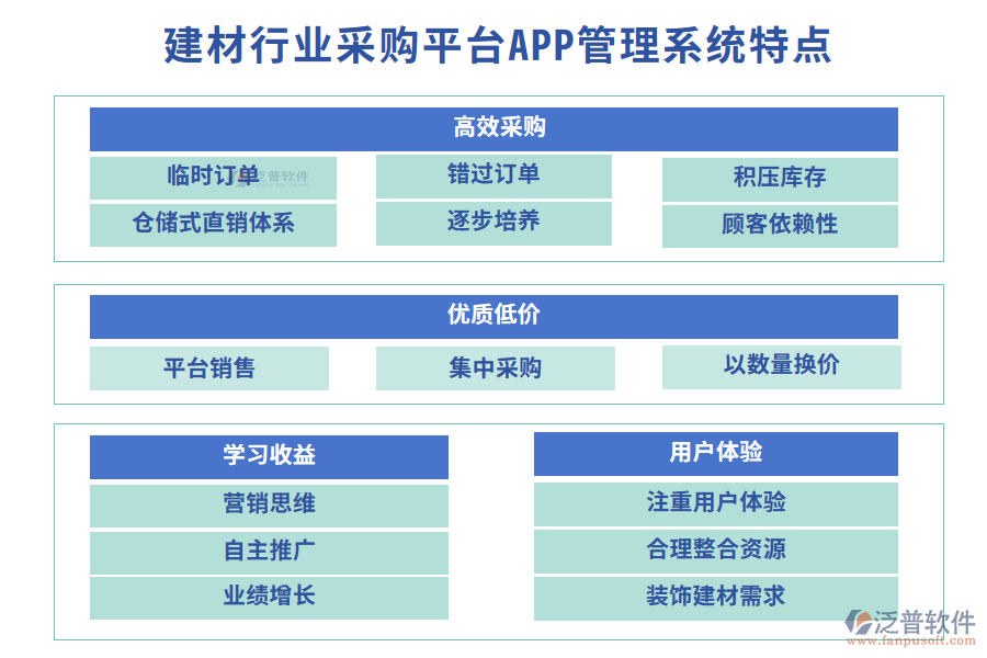 四、建材行業(yè)采購平臺(tái)APP管理系統(tǒng)特點(diǎn)
