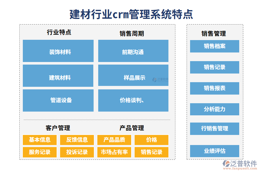 四、建材行業(yè)crm管理系統(tǒng)特點(diǎn)