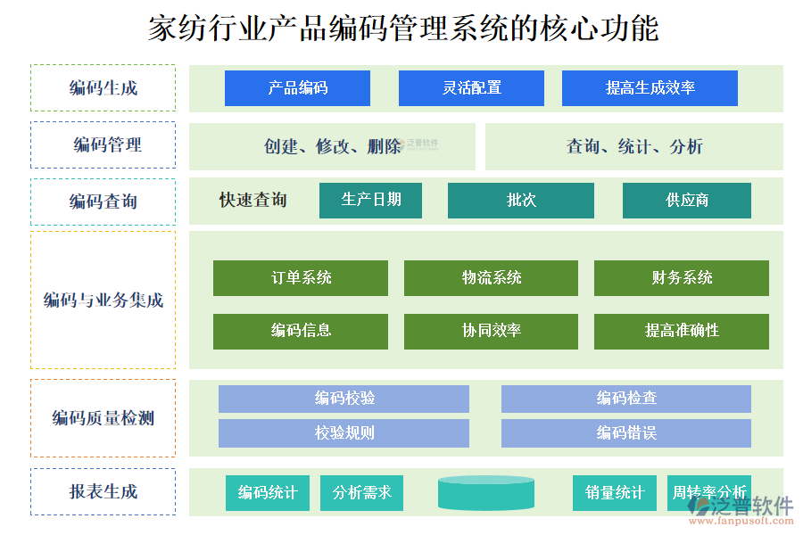 三、家紡行業(yè)產(chǎn)品編碼管理系統(tǒng)的核心功能