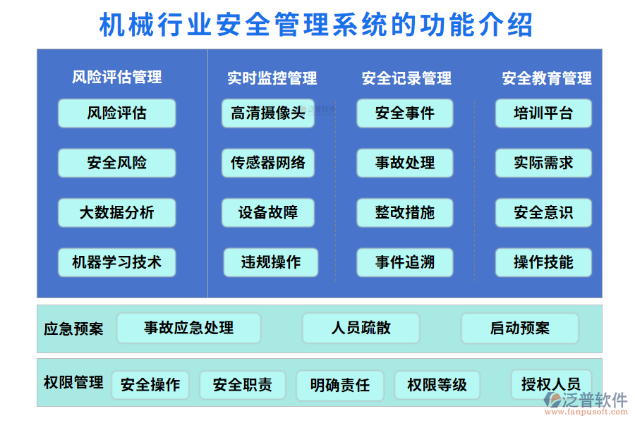 一、機(jī)械行業(yè)安全管理系統(tǒng)的功能介紹