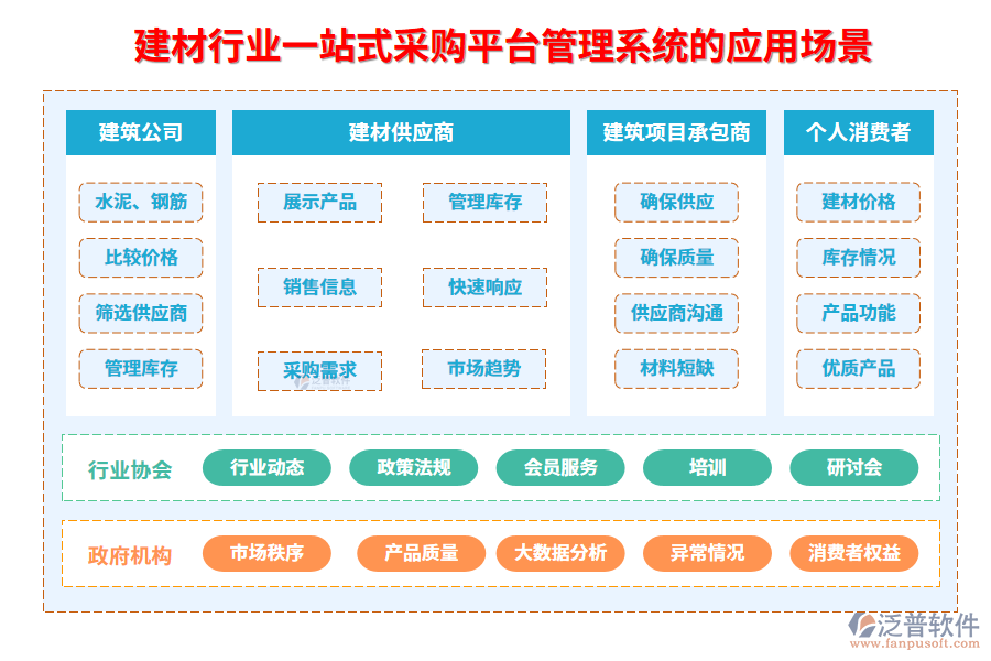 二、建材行業(yè)一站式采購(gòu)平臺(tái)管理系統(tǒng)的應(yīng)用場(chǎng)景