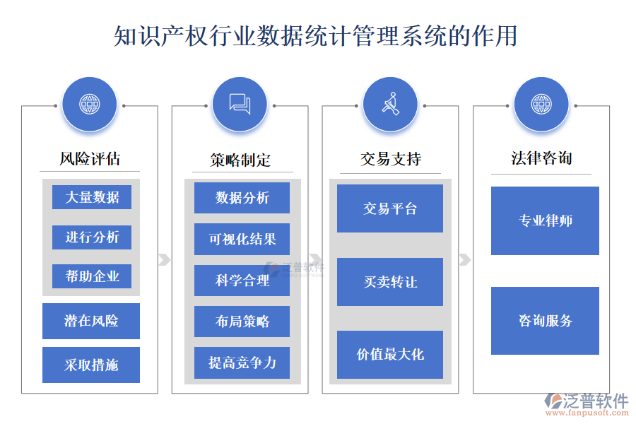 知識產(chǎn)權(quán)行業(yè)數(shù)據(jù)統(tǒng)計(jì)管理系統(tǒng)的作用