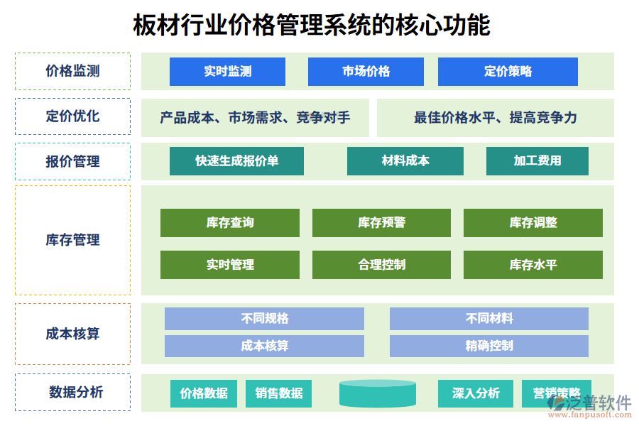 三、板材行業(yè)價(jià)格管理系統(tǒng)的核心功能