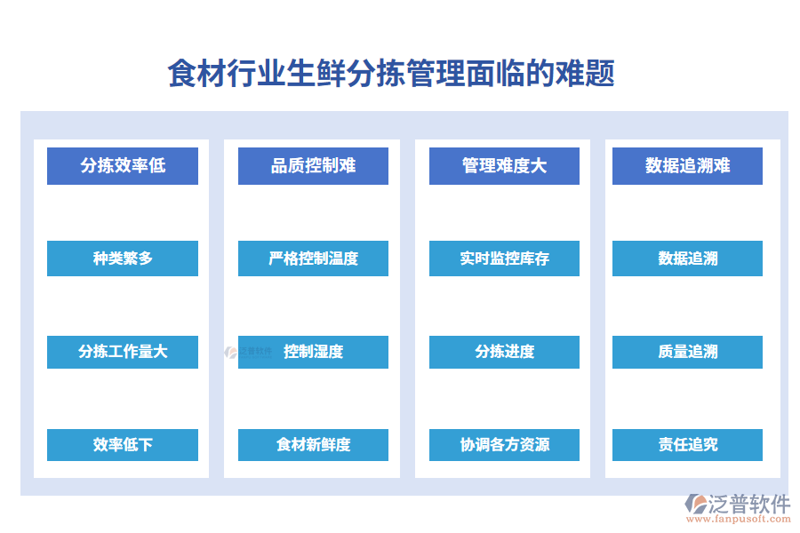 一、食材行業(yè)生鮮分揀管理面臨的難題