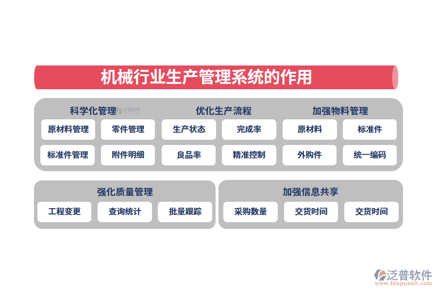 二、機械行業(yè)生產管理系統(tǒng)的作用