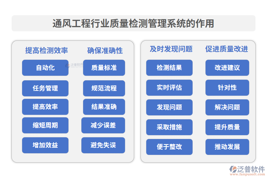 通風(fēng)工程行業(yè)質(zhì)量檢測(cè)管理系統(tǒng)的作用