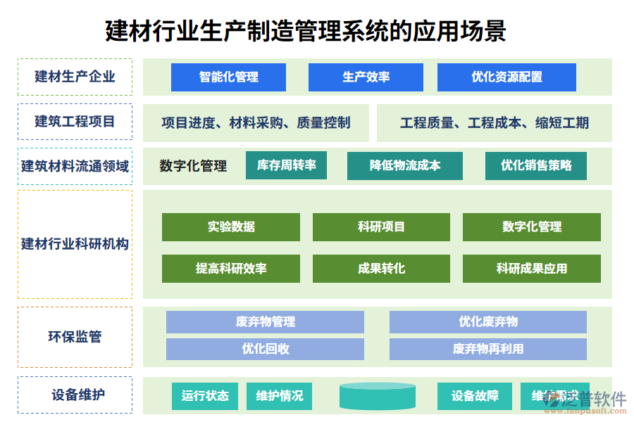 二、建材行業(yè)生產(chǎn)制造管理系統(tǒng)的應(yīng)用場(chǎng)景