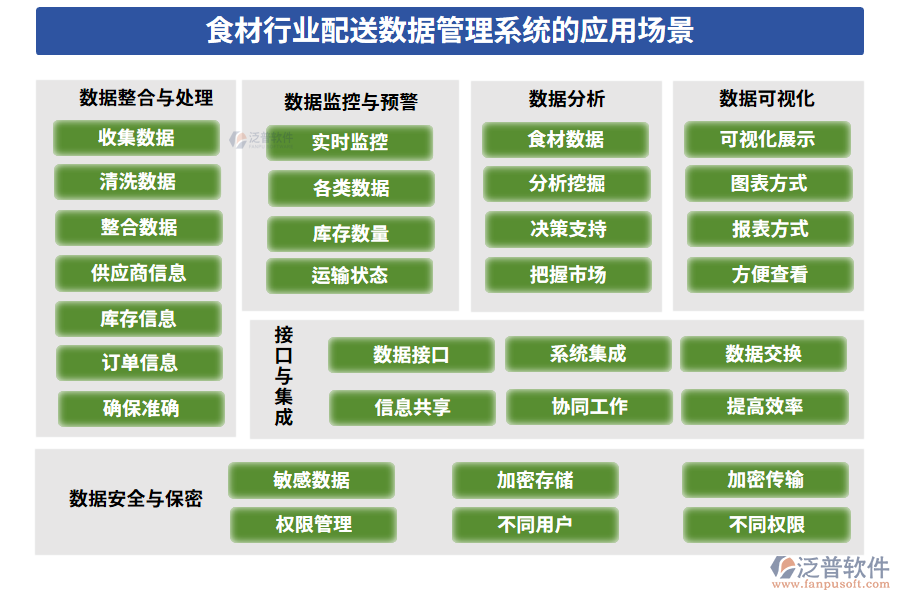 食材行業(yè)配送數(shù)據(jù)管理系統(tǒng)的應用場景