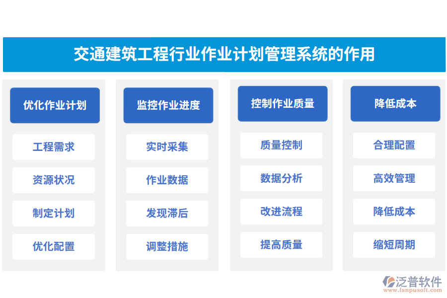 交通建筑工程行業(yè)作業(yè)計劃管理系統(tǒng)的作用