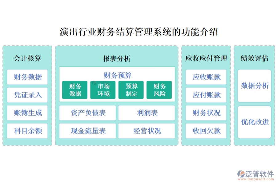 演出行業(yè)財務結(jié)算管理系統(tǒng)的功能介紹