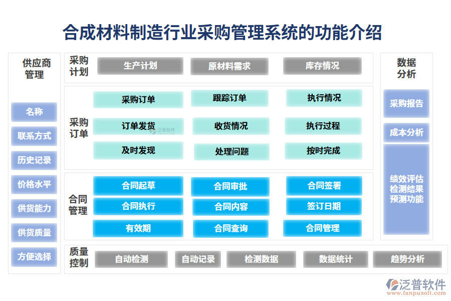 一、合成材料制造行業(yè)采購管理系統(tǒng)的功能介紹