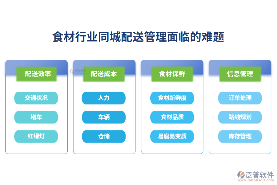 　一、食材行業(yè)同城配送管理面臨的難題