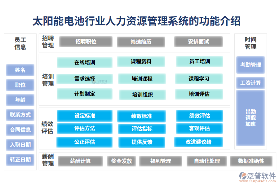 一、太陽能電池行業(yè)人力資源管理系統(tǒng)的功能介紹