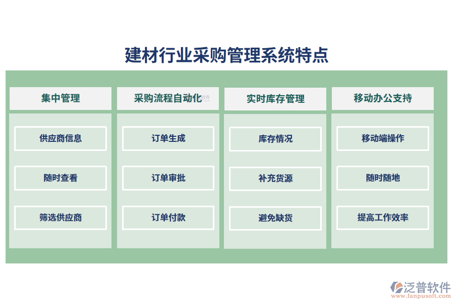 四、建材行業(yè)采購管理系統(tǒng)特點